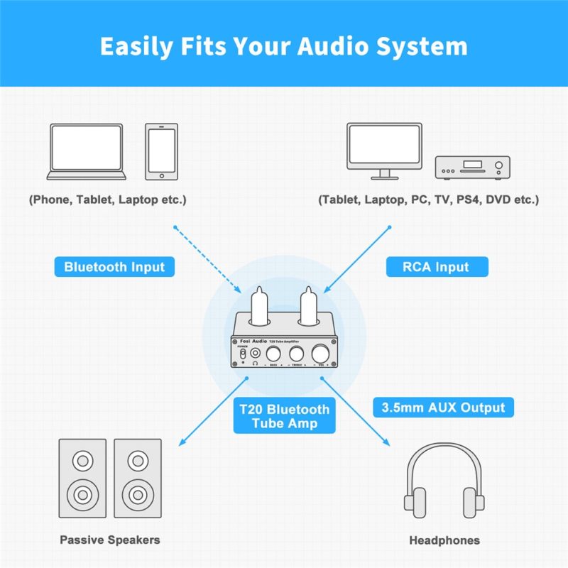 75774-moktjd.jpg Amplificateur à tubes audio Bluetooth 5.0, compatible aptX HD, 2 x 50W – Image 4