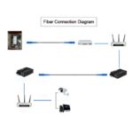 Câble de raccordement fibre optique, SC APC/SC APC, monomode Simplex 2.0 mm, extérieur – Image 3
