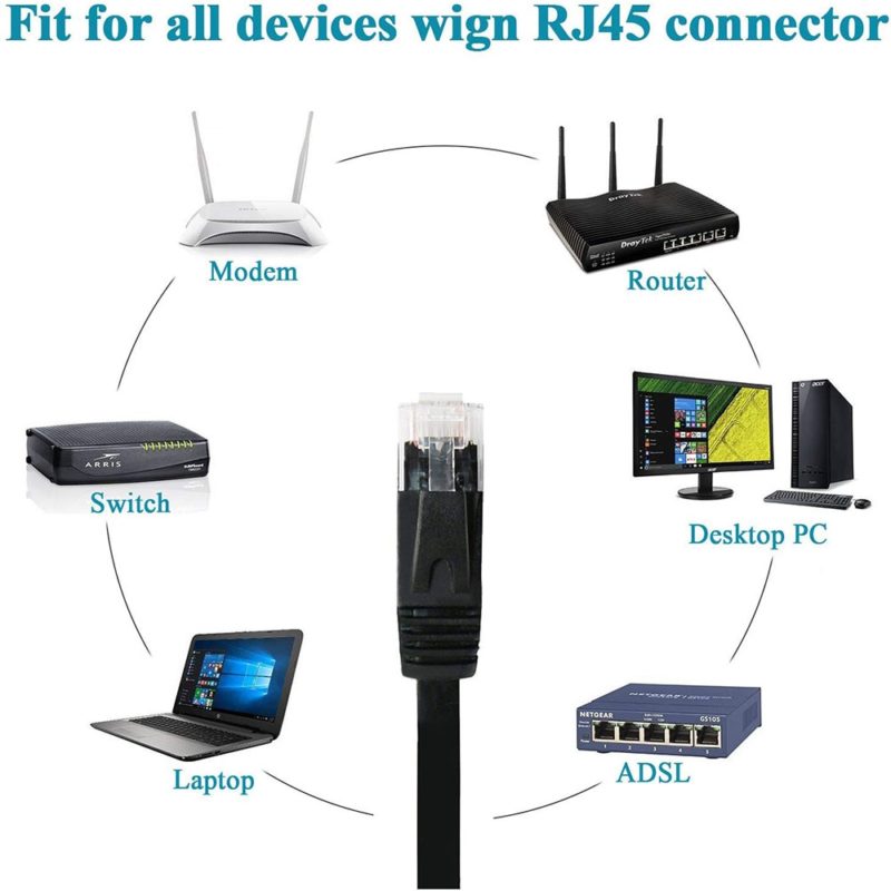 Câble réseau Ethernet plat CAT6, pour raccordement RJ45 – Image 4