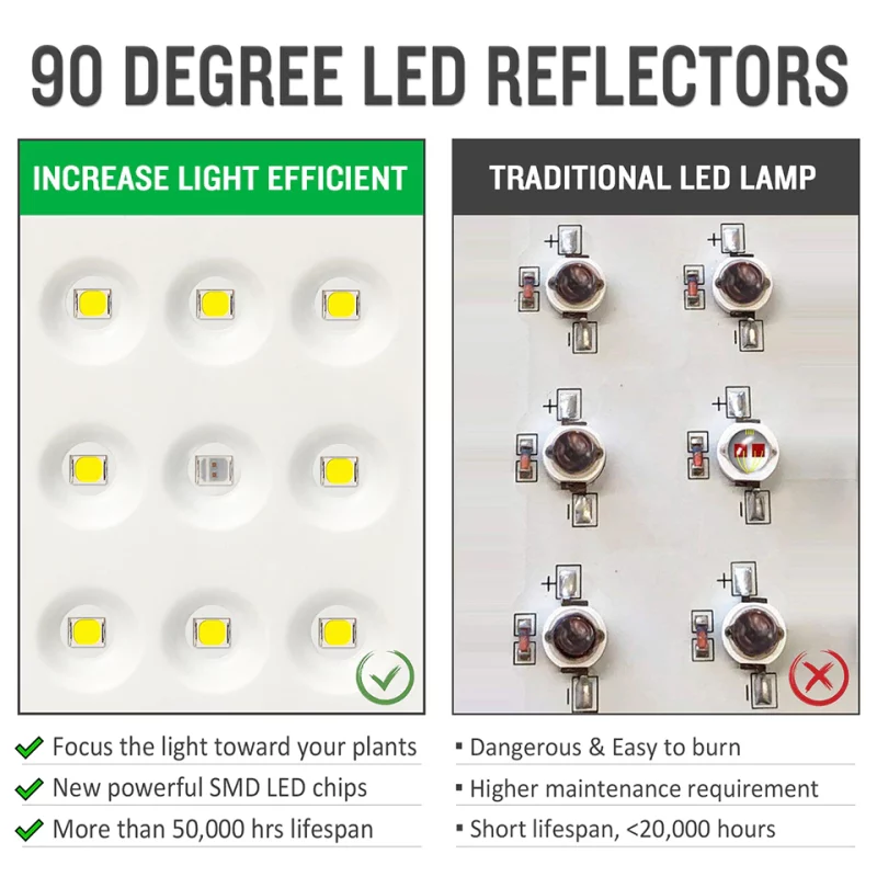 Lampe de croissance LED pour culture intérieur, 3000W, minuterie, spectre complet, 3500K, 660nm – Image 8