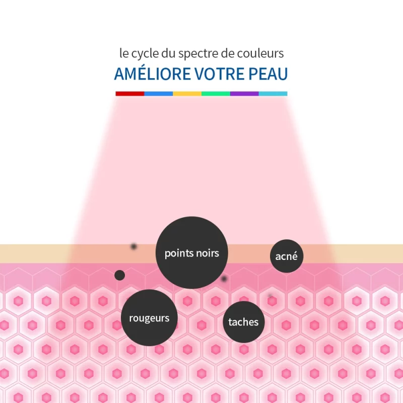 Appareil pour thérapie photodynamique, traitement chauffant, rajeunissement, Antivieillissement, outil de SPA – Image 5