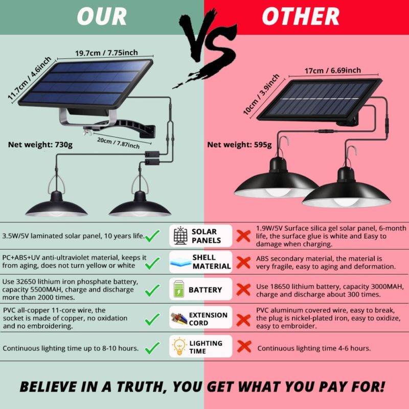 Kit de lampes solaire d'intérieur ou extérieur, autonome et étanche, avec télécommande – Image 6