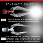 Lot de 2 ampoules LED, H8, H9, H1, H11, H3, H7, H27/881, H27/880, 9004, 9007, 9005/HB3, H4, 9006/HB4, H13 – Image 5