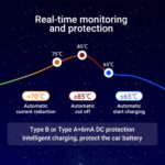 Borne de charge pour voiture électrique EV, monophasé ou triphasé, Type 2 UE – Image 6