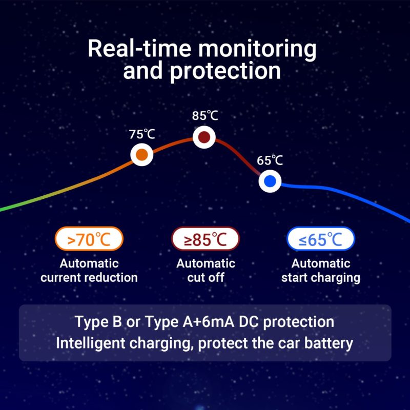 Borne de charge pour voiture électrique EV, monophasé ou triphasé, Type 2 UE – Image 6