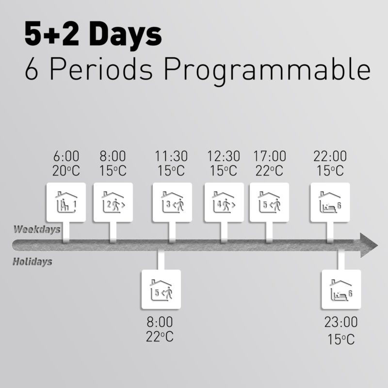 125483-z8zhsh.jpg Thermostat intelligent pour chauffage au sol, WiFi, Alexa, Tuya, Google, standard UE – Image 6