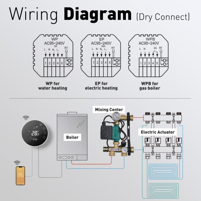 H6358ea523925401fae343a103f7fce4dI Thermostat intelligent pour chauffage au sol, WiFi, Alexa, Tuya, Google, standard UE – Image 8