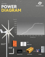 Energie éolienne à vent, 3000W, 6 pales, avec contrôleur MPPT/Hybride, pour usage domestique – Image 3