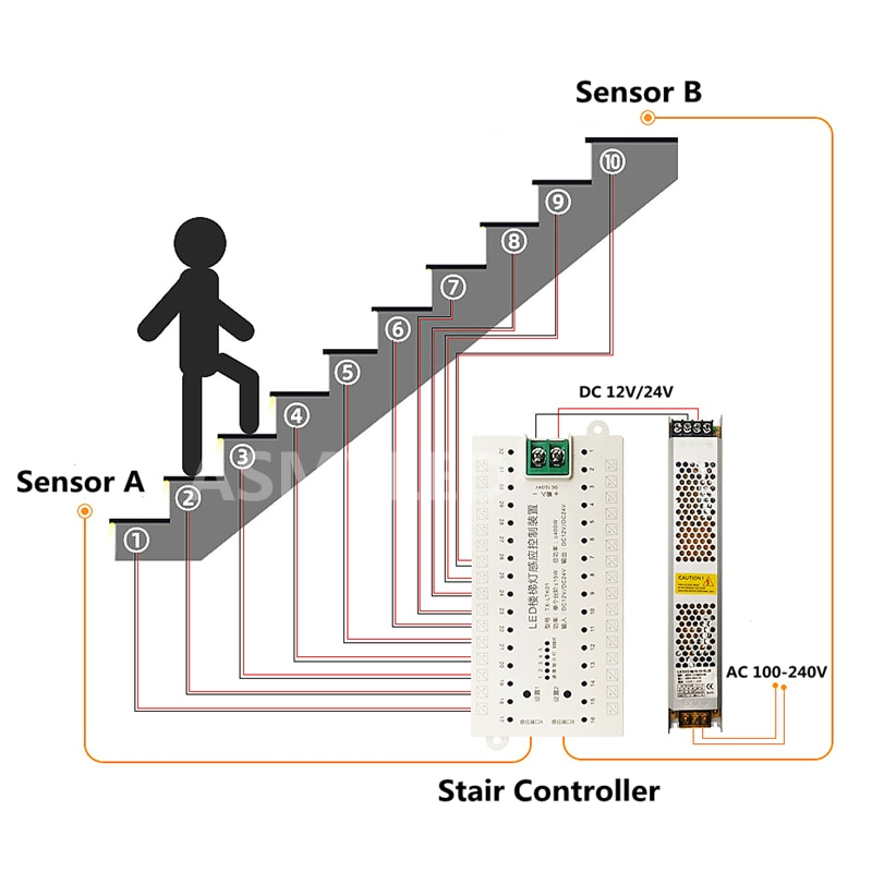 Capteur de mouvement PIR pour éclairage d'escalier automatique, 32 canaux