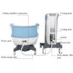 Machine pour le traitement de l'incontinence urinaire, rééducation périnéale, énergie électromagnétique focalisée – Image 7