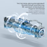 Concentrateur d'oxygène portable 1L, atomisation réglable, 90% ± 3%, faible bruit, haute pureté – Image 4