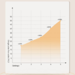 Concentrateur d'oxygène à impulsion portable de 1 à 5 L/min, avec purificateur d'air et batterie rechargeable – Image 3