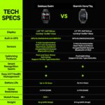 Montre connectée pour la natation, Zeblaze Swim, écran IPS de 1.69″ Corning Gorilla, GPS, pour la piscine et la nage libre – Image 3