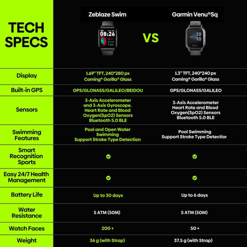 Montre connectée pour la natation, Zeblaze Swim, écran IPS de 1.69″ Corning Gorilla, GPS, pour la piscine et la nage libre – Image 3