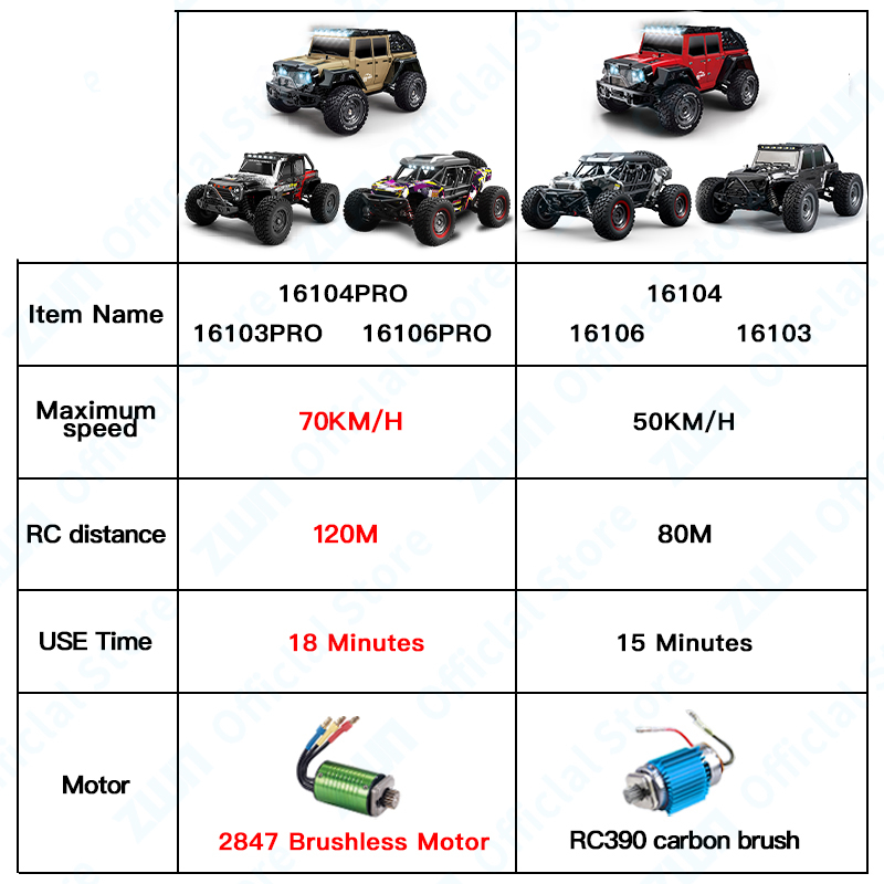 70 KM/H Brushless Haute Vitesse voiture télécommandée , Voiture RC