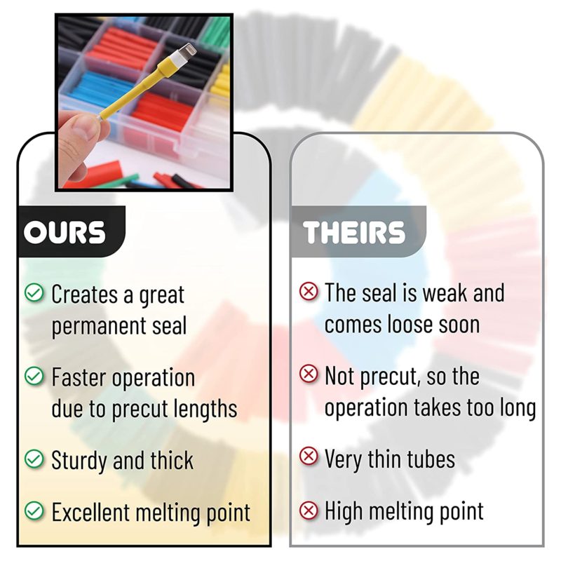Kit de tubes thermo rétractables avec pistolet à air chaud 300 W, 580 pièces – Image 6