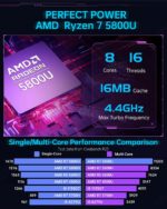 Mini PC Gamer AMD Ryzen 7 5800U, WiFi 6, BT 5.2, 16 Go RAM DDR4, 512 Go SSD NVMe, Windows 11 Pro – Image 2