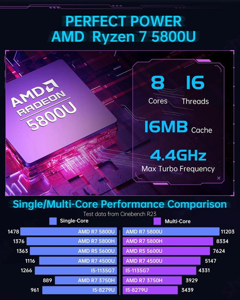 Mini PC Gamer AMD Ryzen 7 5800U, WiFi 6, BT 5.2, 16 Go RAM DDR4, 512 Go SSD NVMe, Windows 11 Pro – Image 2