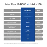 Mini PC Intel Core N5105 Jasper Lake, WiFi 5, BT 4.0, RAM DDR4, SSD M.2 NVMe, Windows 11 – Image 19