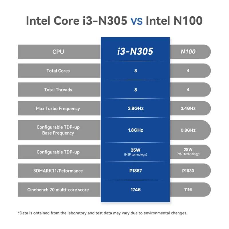 Mini PC Intel Core N5105 Jasper Lake, WiFi 5, BT 4.0, RAM DDR4, SSD M.2 NVMe, Windows 11 – Image 19