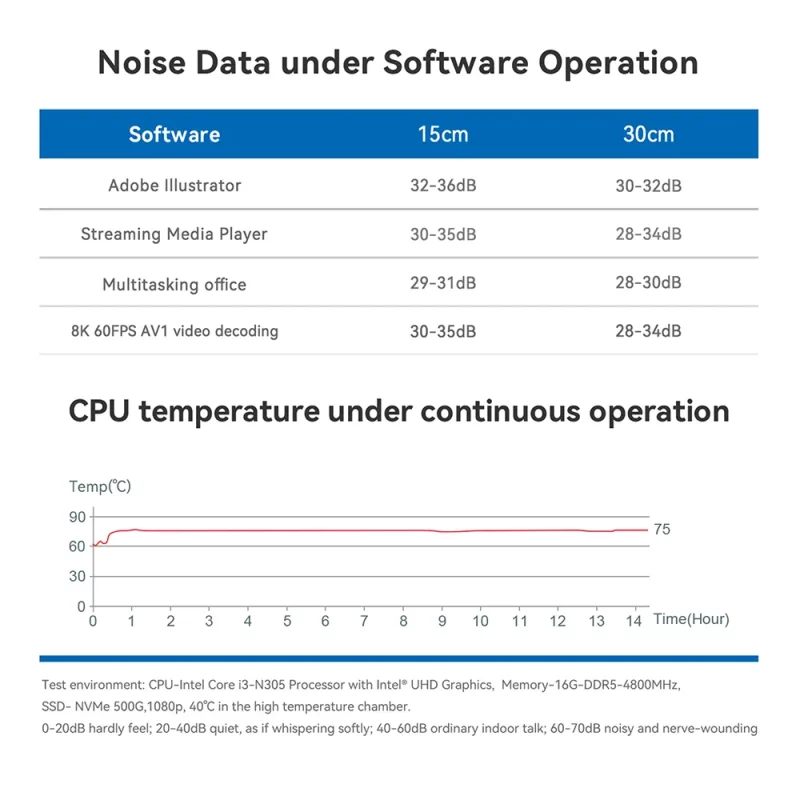 Mini PC Intel Core N5105 Jasper Lake, WiFi 5, BT 4.0, RAM DDR4, SSD M.2 NVMe, Windows 11 – Image 24
