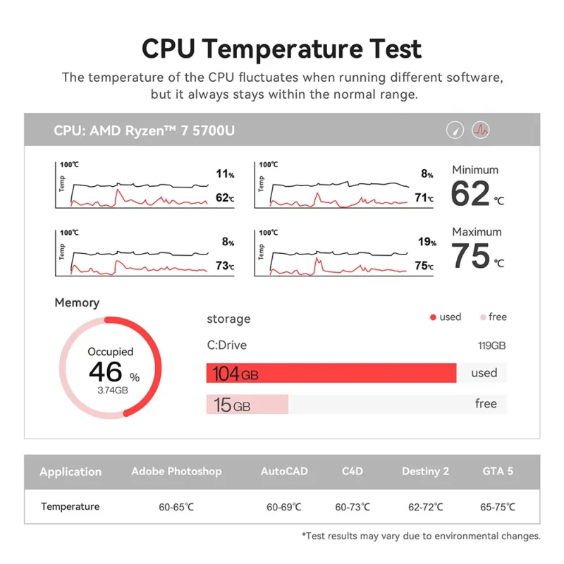 Mini PC AMD Ryzen 7 5700U, BT 5.2, WiFi 6, 16 Go RAM DDR4, 500 Go SSD NVMe, Windows 11 – Image 18