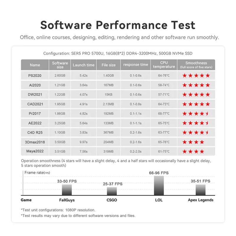Mini PC AMD Ryzen 7 5700U, BT 5.2, WiFi 6, 16 Go RAM DDR4, 500 Go SSD NVMe, Windows 11 – Image 15