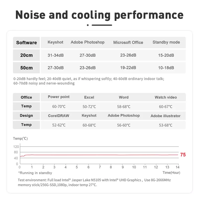 Mini PC Intel Core N5105 Jasper Lake, WiFi 5, BT 4.0, RAM DDR4, SSD M.2 NVMe, Windows 11 – Image 21