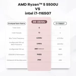 Mini PC AMD Ryzen 5 5500U, BT 5.2, WiFi 6, 16 Go de RAM DDR4, SSD NVMe, Windows 11 – Image 10