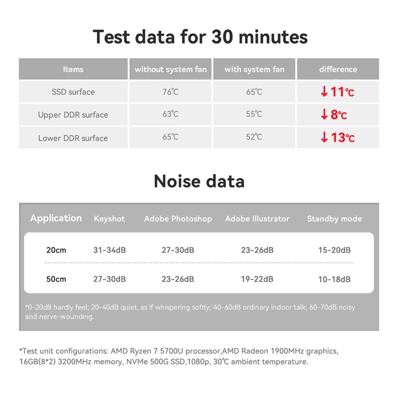 Mini PC AMD Ryzen 7 5700U, BT 5.2, WiFi 6, 16 Go RAM DDR4, 500 Go SSD NVMe, Windows 11 – Image 16