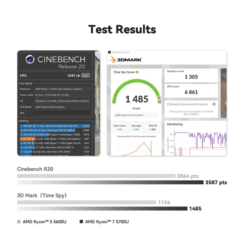 Mini PC AMD Ryzen 7 5700U, BT 5.2, WiFi 6, 16 Go RAM DDR4, 500 Go SSD NVMe, Windows 11 – Image 14