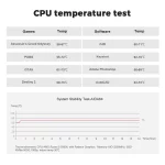 Mini PC AMD Ryzen 5 5560U, BT 5.2, WiFi 6, 16 Go RAM DDR4, 512 Go SSD NVMe, Windows 11 – Image 16