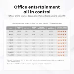 Mini PC AMD Ryzen 5 5560U, BT 5.2, WiFi 6, 16 Go RAM DDR4, 512 Go SSD NVMe, Windows 11 – Image 17