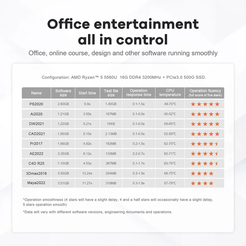 Mini PC AMD Ryzen 5 5560U, BT 5.2, WiFi 6, 16 Go RAM DDR4, 512 Go SSD NVMe, Windows 11 – Image 17