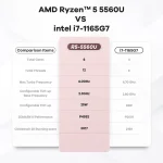 Mini PC AMD Ryzen 5 5560U, BT 5.2, WiFi 6, 16 Go RAM DDR4, 512 Go SSD NVMe, Windows 11 – Image 19