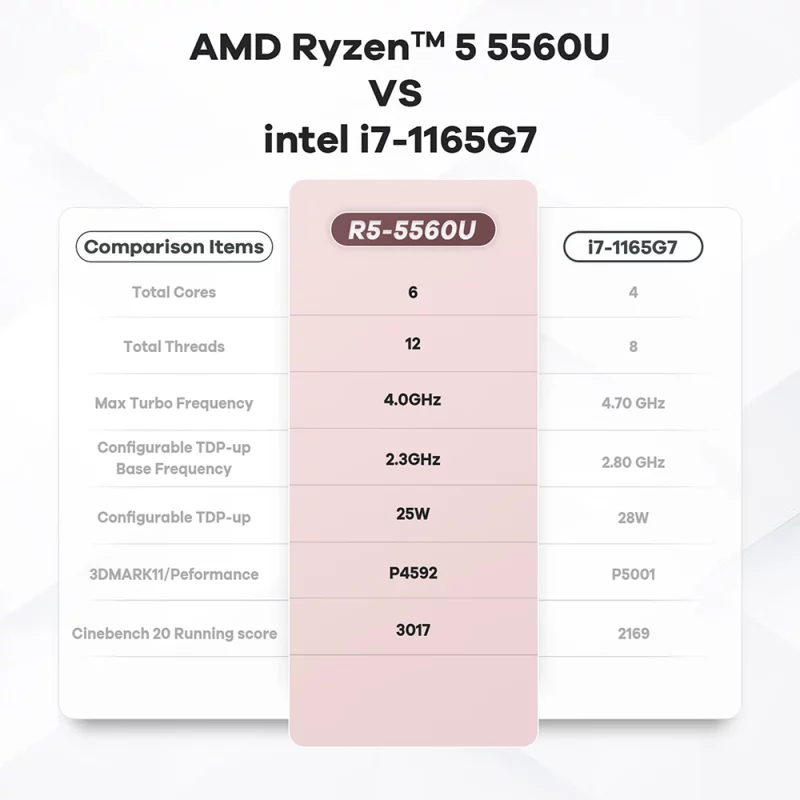 Mini PC AMD Ryzen 5 5560U, BT 5.2, WiFi 6, 16 Go RAM DDR4, 512 Go SSD NVMe, Windows 11 – Image 19
