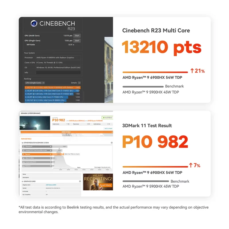 Mini PC AMD de gaming, Ryzen 9 6900HX, BT 5.2, WiFi 6, 2.5 Gbps, 32 Go RAM DDR5, 1T SSD NVMe, Windows 11 – Image 18