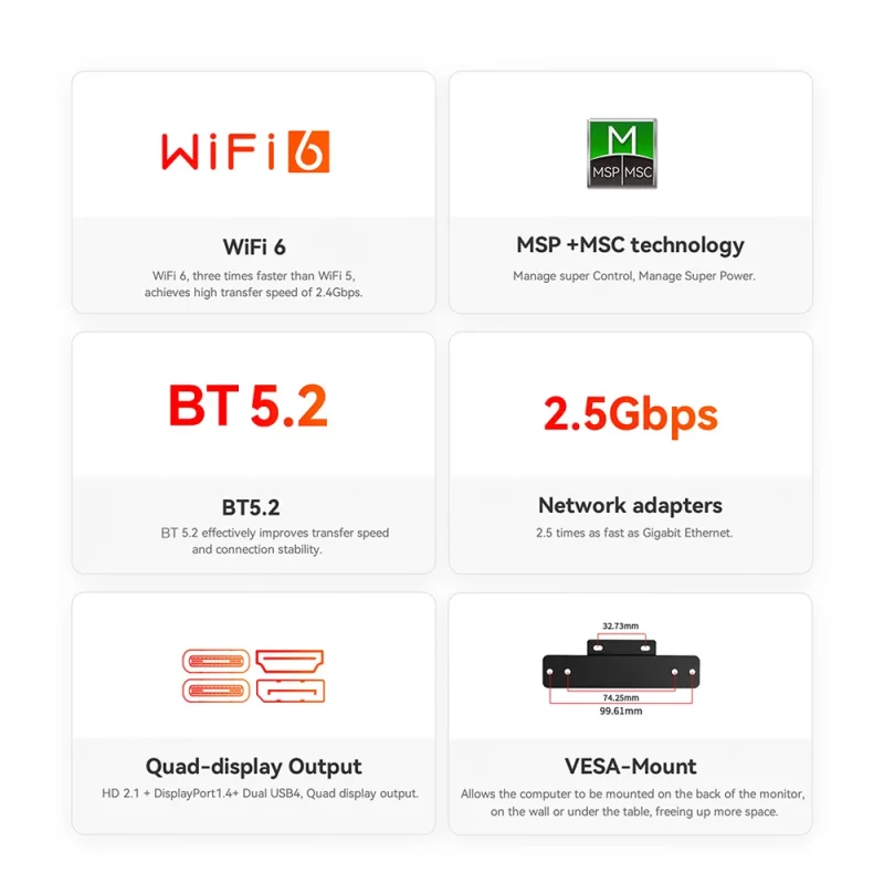 Mini PC AMD de gaming, Ryzen 9 6900HX, BT 5.2, WiFi 6, 2.5 Gbps, 32 Go RAM DDR5, 1T SSD NVMe, Windows 11 – Image 8