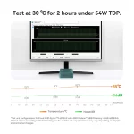 Mini PC AMD de gaming, Ryzen 9 6900HX, BT 5.2, WiFi 6, 2.5 Gbps, 32 Go RAM DDR5, 1T SSD NVMe, Windows 11 – Image 14