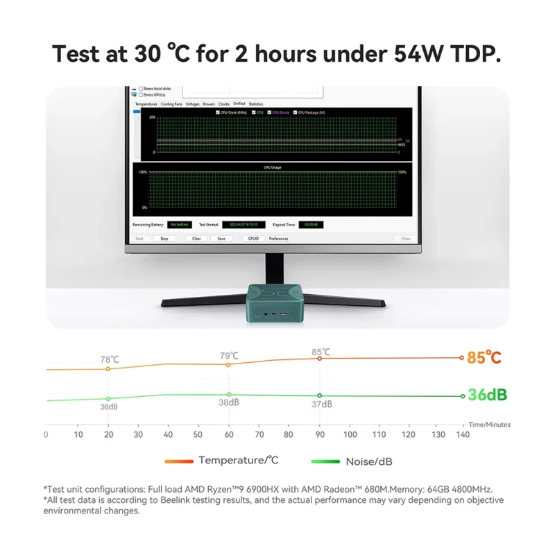 Mini PC AMD de gaming, Ryzen 9 6900HX, BT 5.2, WiFi 6, 2.5 Gbps, 32 Go RAM DDR5, 1T SSD NVMe, Windows 11 – Image 14