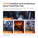 Mini PC AMD de gaming, Ryzen 9 6900HX, BT 5.2, WiFi 6, 2.5 Gbps, 32 Go RAM DDR5, 1T SSD NVMe, Windows 11 – Image 3