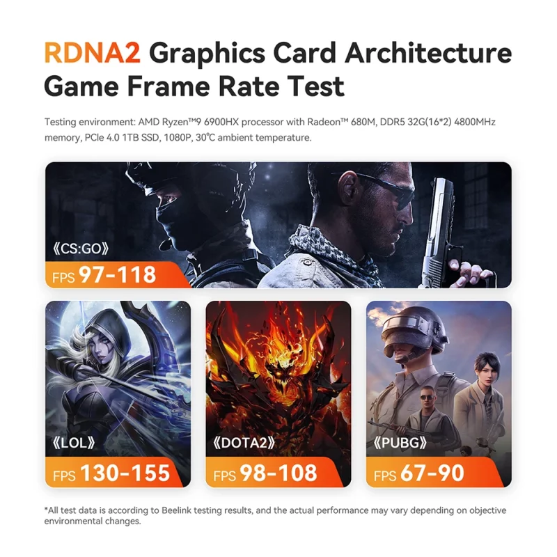 Mini PC AMD de gaming, Ryzen 9 6900HX, BT 5.2, WiFi 6, 2.5 Gbps, 32 Go RAM DDR5, 1T SSD NVMe, Windows 11 – Image 3