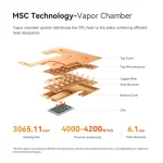 Mini PC AMD de gaming, Ryzen 9 6900HX, BT 5.2, WiFi 6, 2.5 Gbps, 32 Go RAM DDR5, 1T SSD NVMe, Windows 11 – Image 17