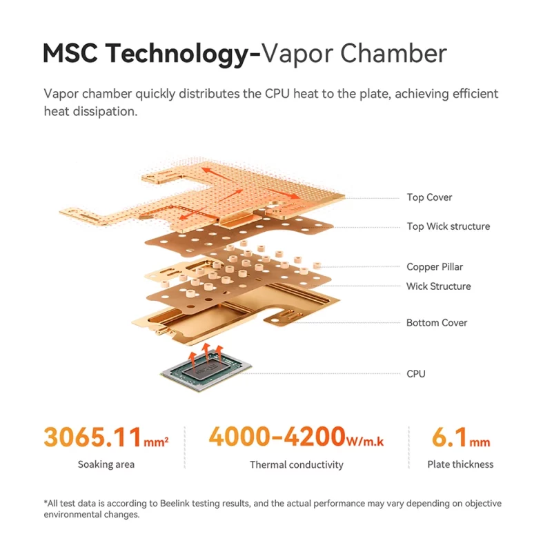 Mini PC AMD de gaming, Ryzen 9 6900HX, BT 5.2, WiFi 6, 2.5 Gbps, 32 Go RAM DDR5, 1T SSD NVMe, Windows 11 – Image 17