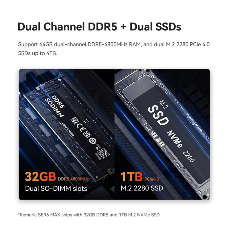 Mini PC AMD de gaming, Ryzen 9 6900HX, BT 5.2, WiFi 6, 2.5 Gbps, 32 Go RAM DDR5, 1T SSD NVMe, Windows 11 – Image 13