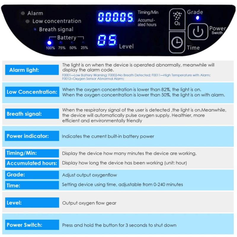 Concentrateur d’oxygène portable 5l/min, à débit pulsé et réglable, méthode PSA, avec batterie integrée et sac de transport – Image 9