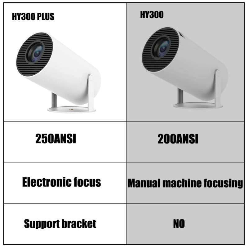 171695-w4fqjm.jpg Projecteur Android 11, HY300 Plus, focus électronique, 1280x720P, 4K, WiFi 6, rotation 180°, Home cinéma – Image 2