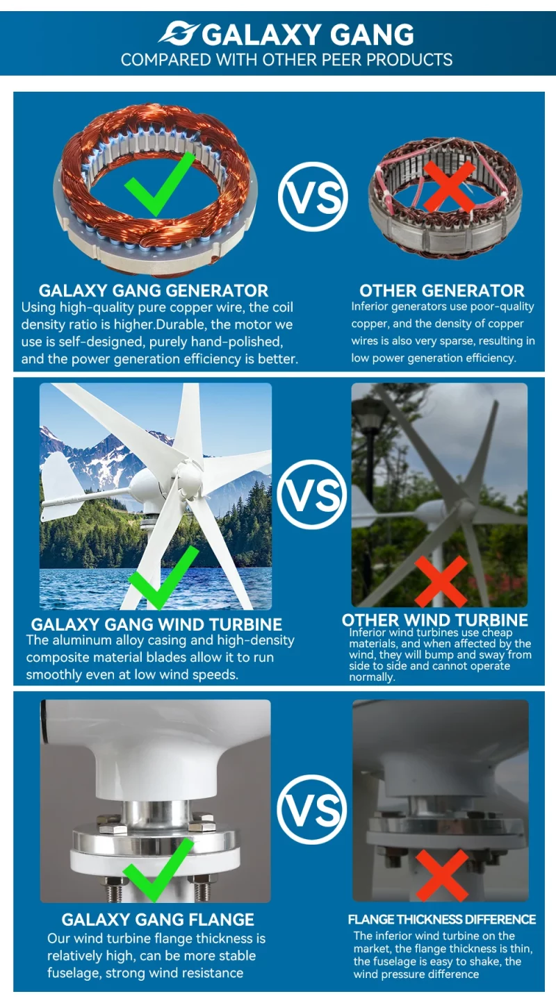 Energie éolienne à vent, 4000W, avec contrôleur MPPT/Hybride, 3 à 5 pales, pour usage domestique – Image 10