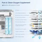 Concentrateur d'oxygène domestique 1-7l/min, à débit pulsé et réglable, fonction nébulisation et humidification automatique – Image 9