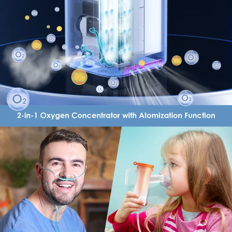 Concentrateur d'oxygène domestique 1-7l/min, à débit pulsé et réglable, fonction nébulisation et humidification automatique – Image 4